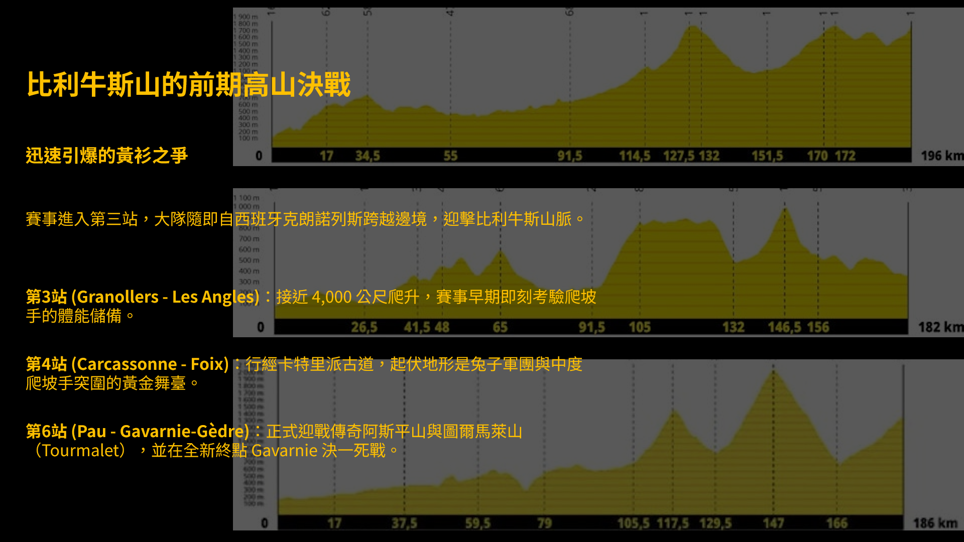 圖六