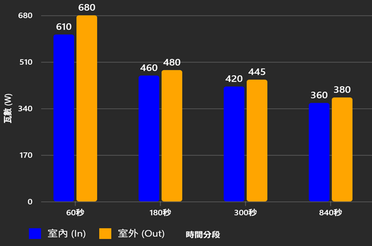 圖三