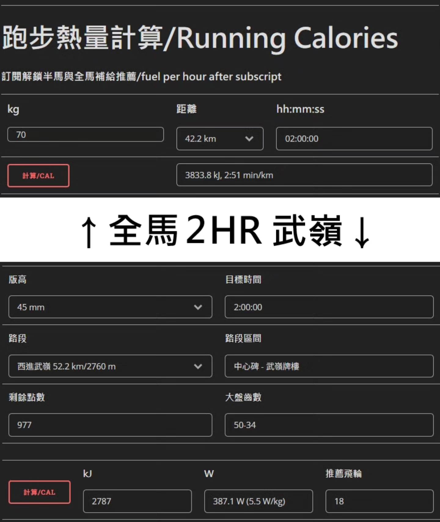 圖一